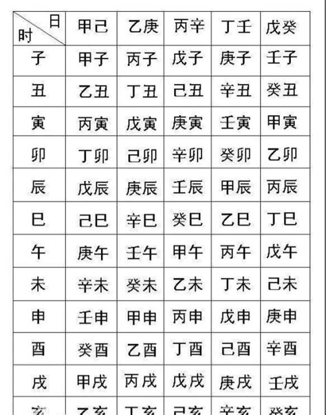 生辰八字 查詢